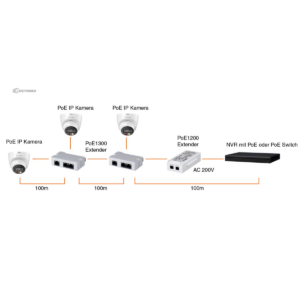 Defendex PoE Extender | 10/100 Mbps | IEEE 802.3af/at | bis 300m | für IP-Kameras Hover Image